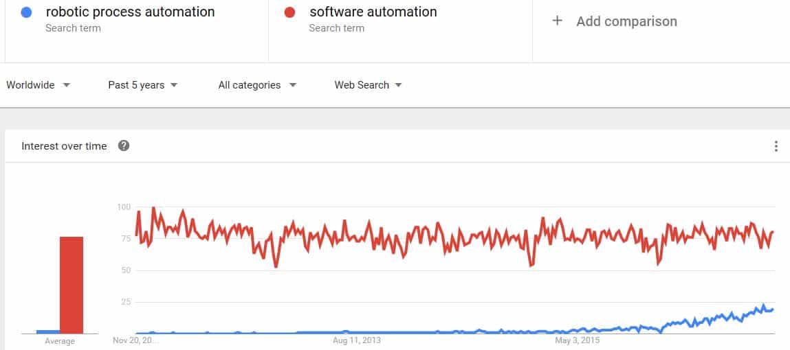 robotic-process-automation-vs-software-automation