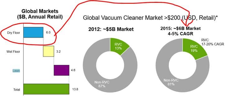 robotic-vacuum-cleaner-market