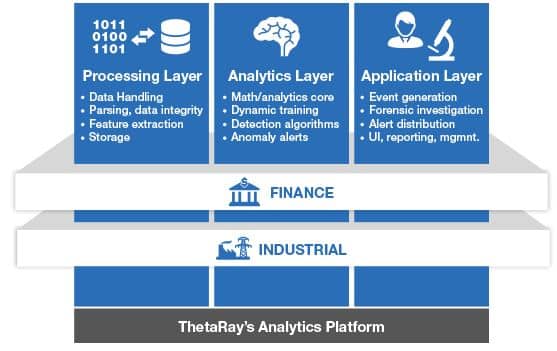 thetaray iot security platform