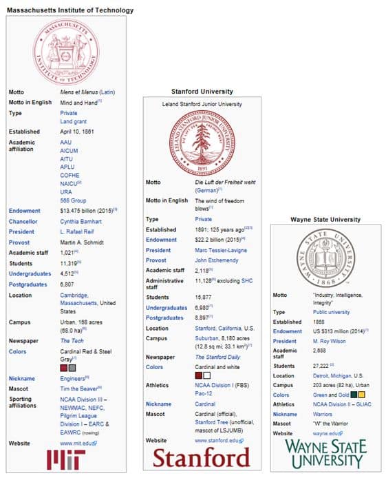 university-comparisons