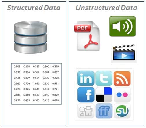 unstructured data examples