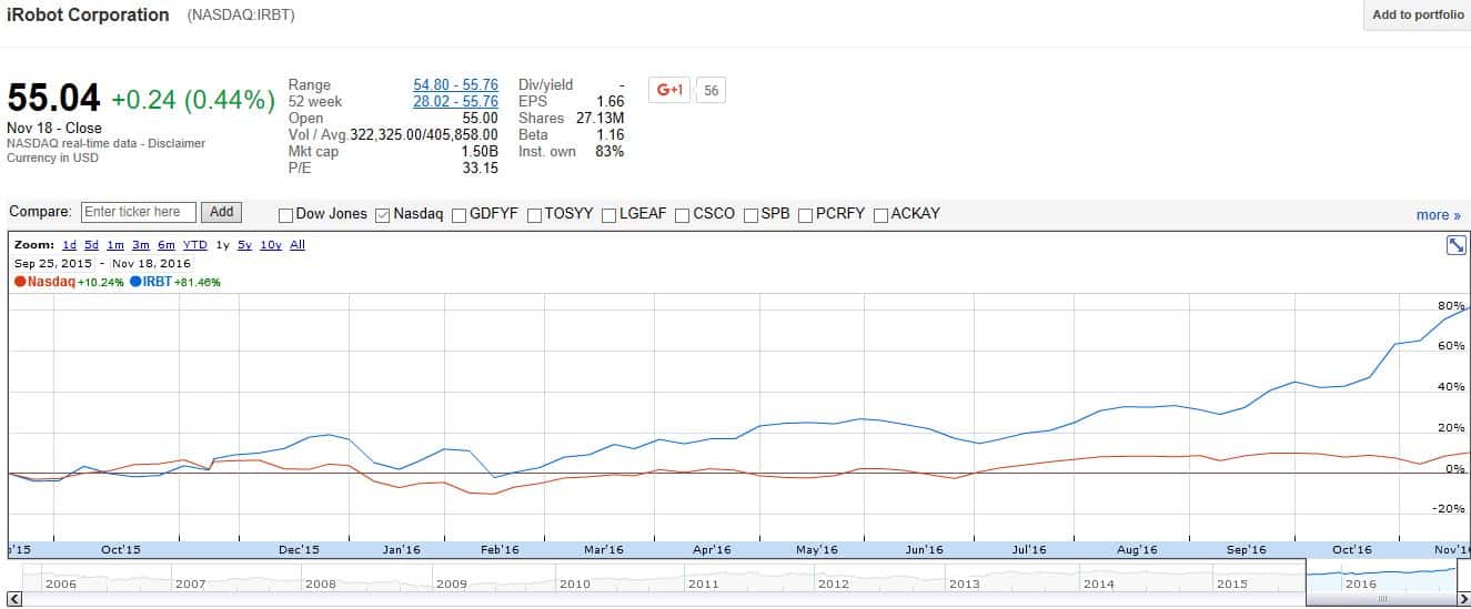 irobot-share-price-increase
