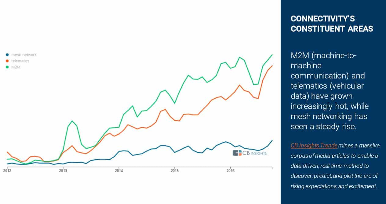 cb-insights-trends