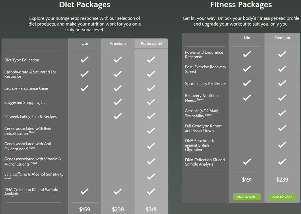 dna-fit-test