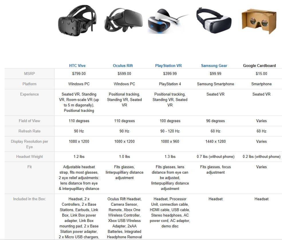vr-headsets-comparison