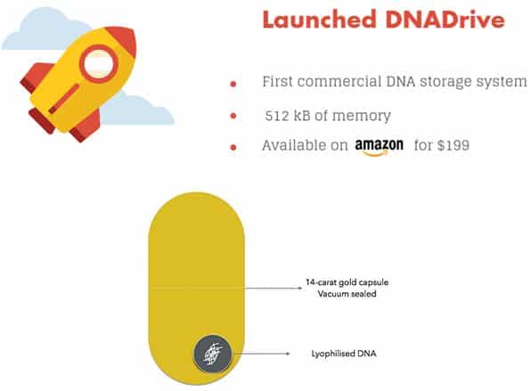 dnadrive-product