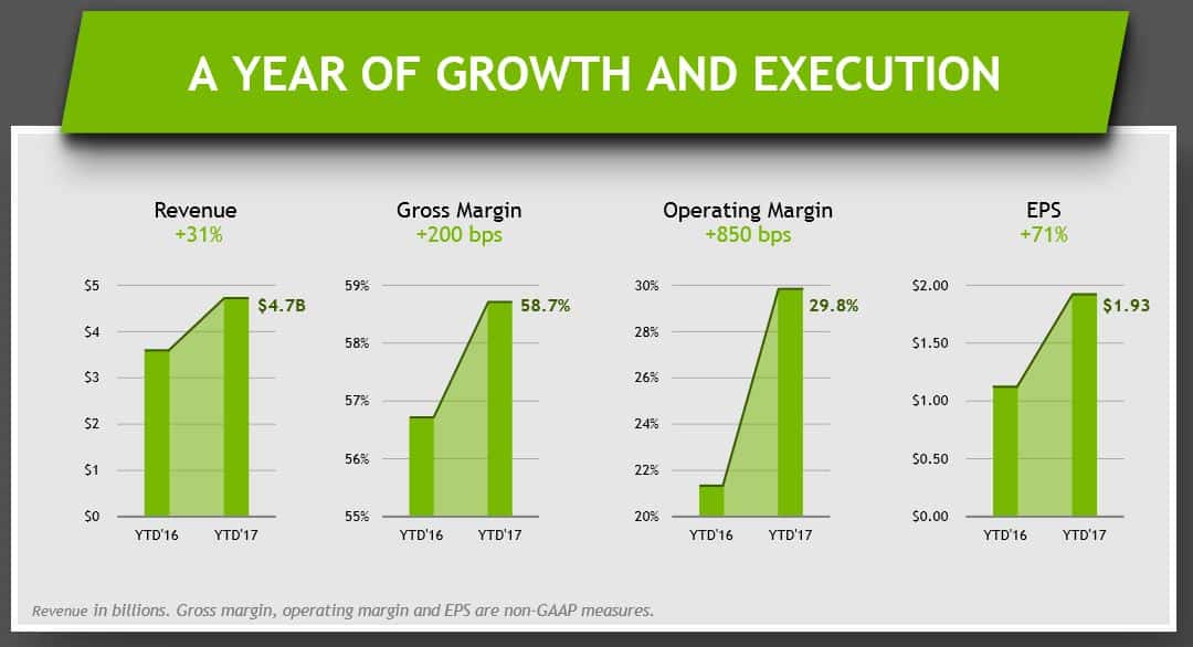 nvidia-metrics