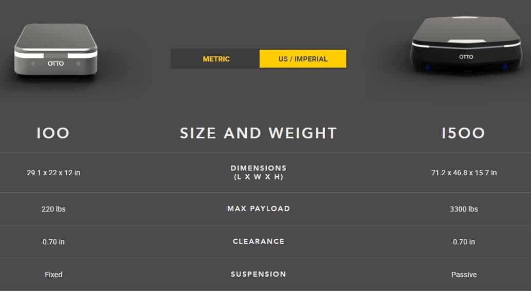 OTTO autonomous robots product lines