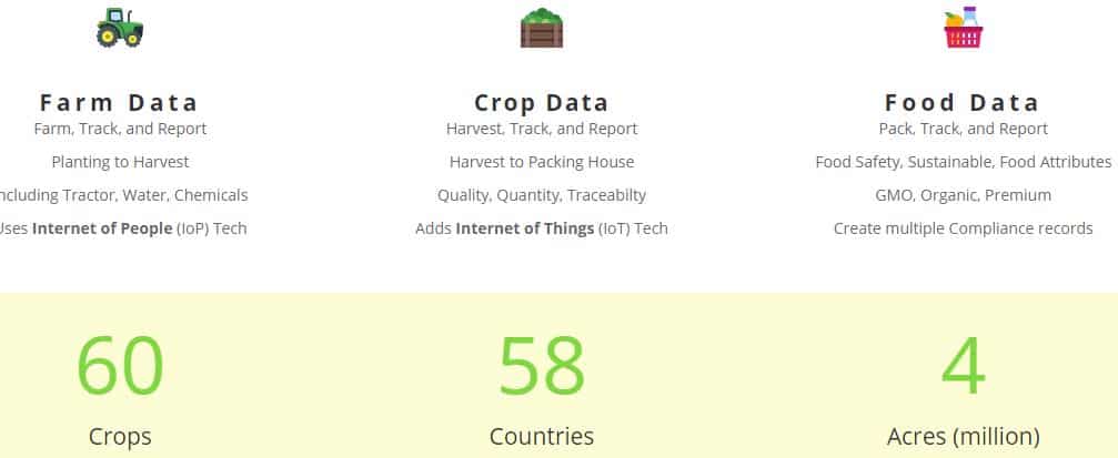 CropTrak's statistical data
