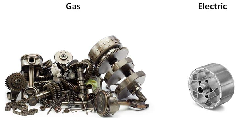 Gas vs. Electric
