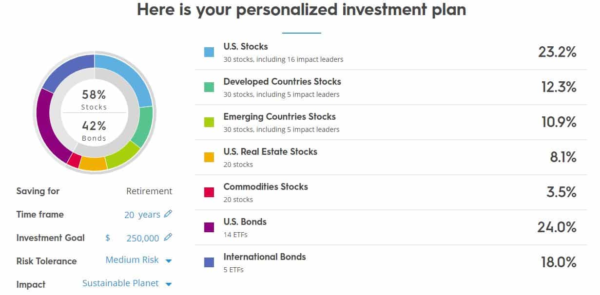 Impact Investing Fund
