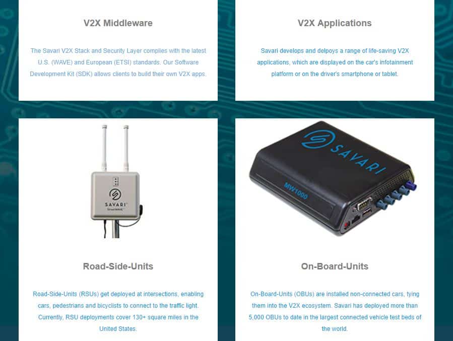 Savari's product offerings