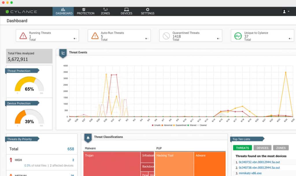 AI Cybersecurity Dashboard