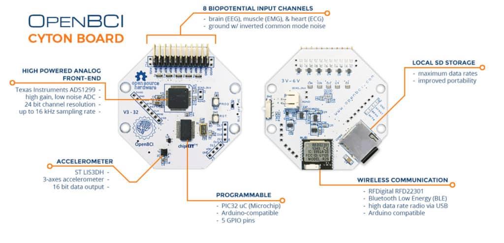 OpenBCI Tech