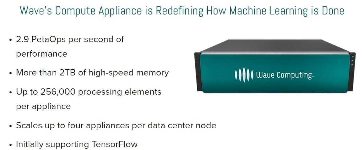 Wave's Compute Appliance Specifications