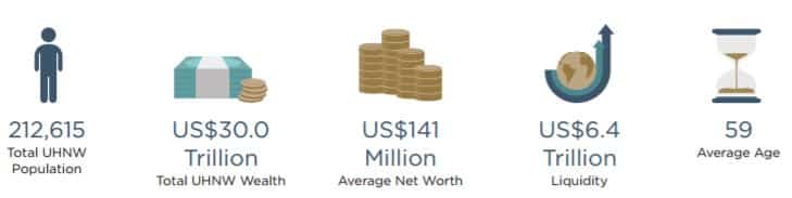 Source: Wealth-X