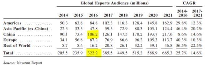Global eSports