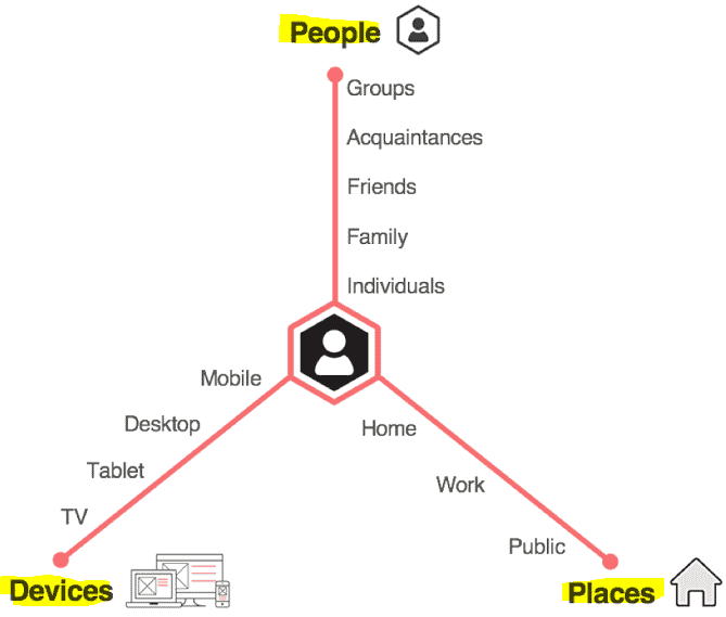 AI and Online Marketing