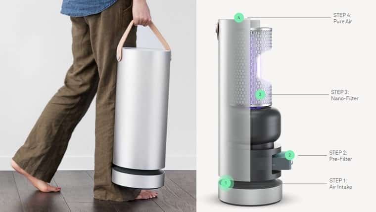 The Molekule Air Filter