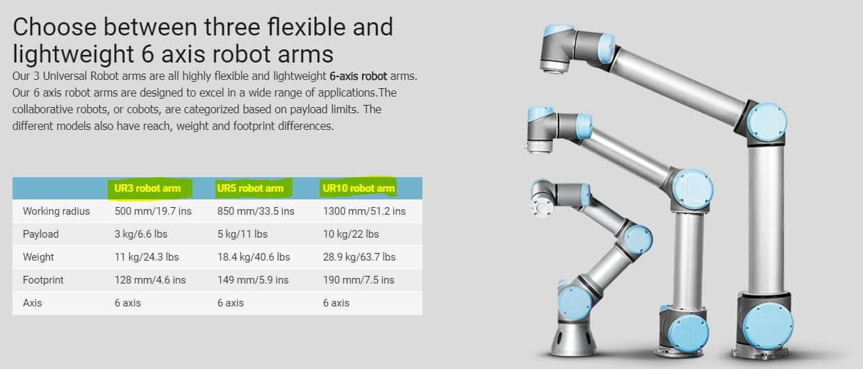 Universal Robots Cobots