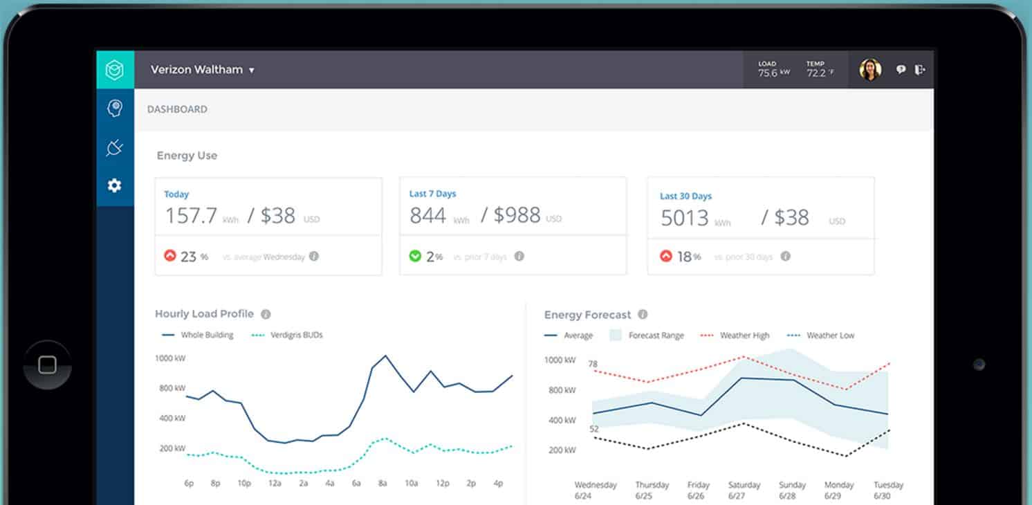 Artificial intelligence for energy efficiency