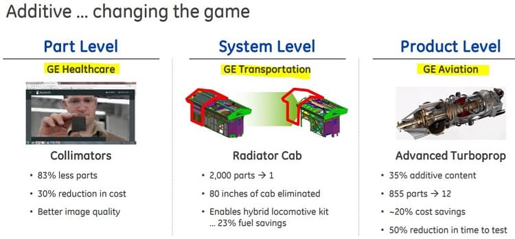 GE Turnaround presentation on 3DP