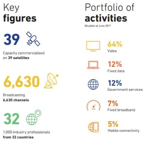 Eutelsat key figures