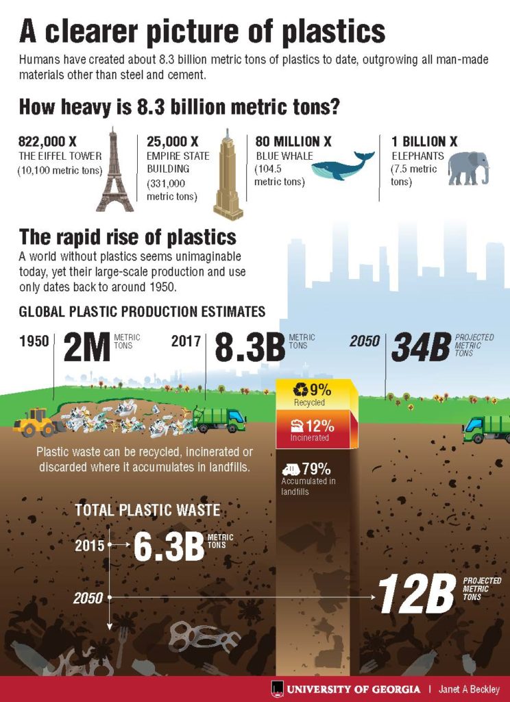 The big picture of plastic.