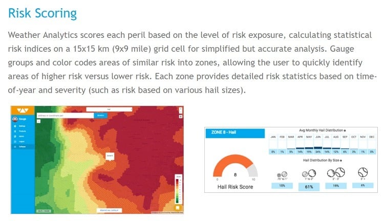 Another product offered by Weather Analytics is Gauge, which helps gauge the risk of underwriting a property located in tornado alley, for example, which could make most of Oklahoma uninsurable. 