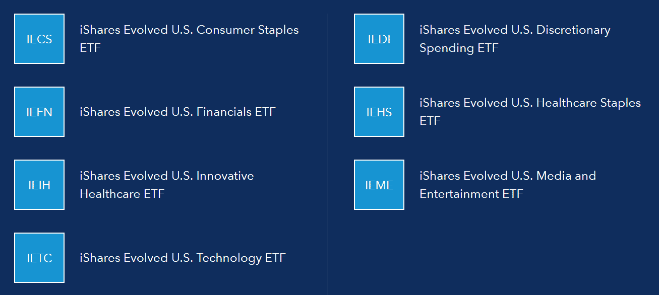 AI Powered ETFs from iShares