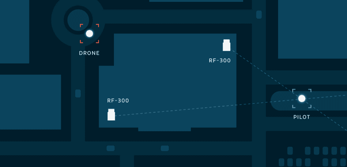 How Dedrone's offering works