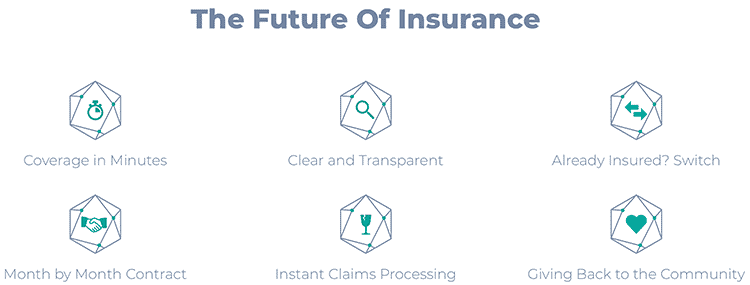 Wefox Group's Offering Features