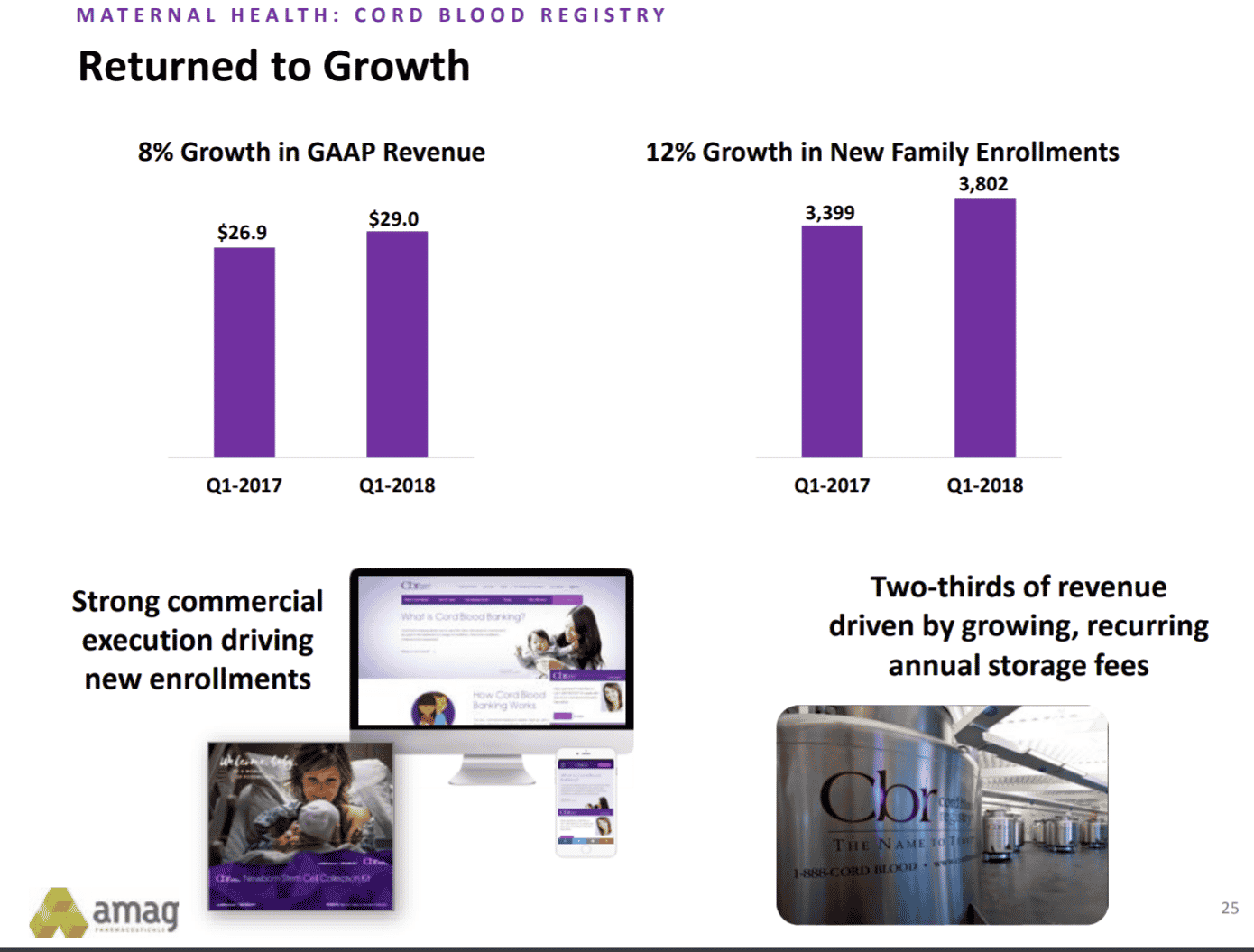 Cord Blood Banking Revenues