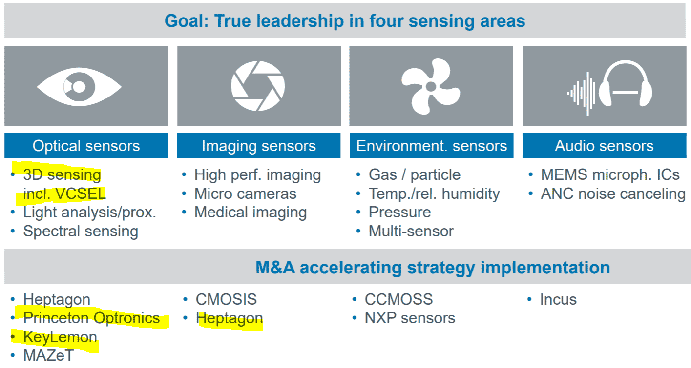 ams's four areas of focus