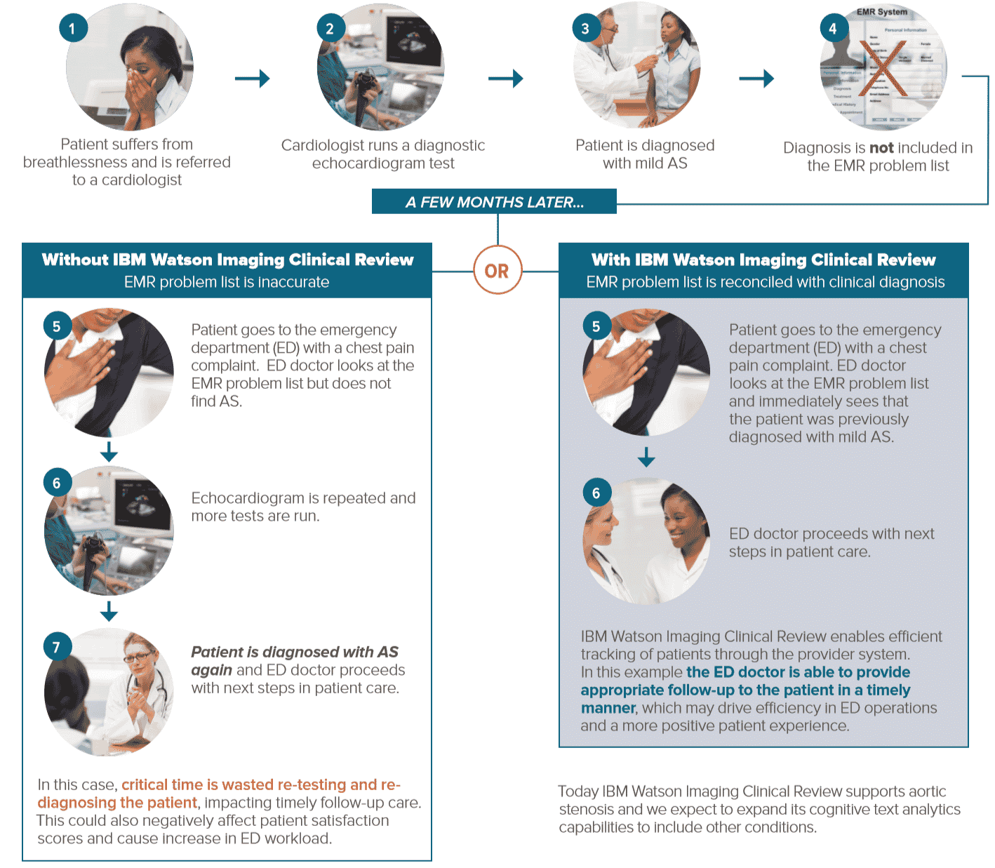 Watson Imaging Clinical Review Brochure