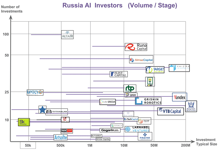 The Russian AI Landscape