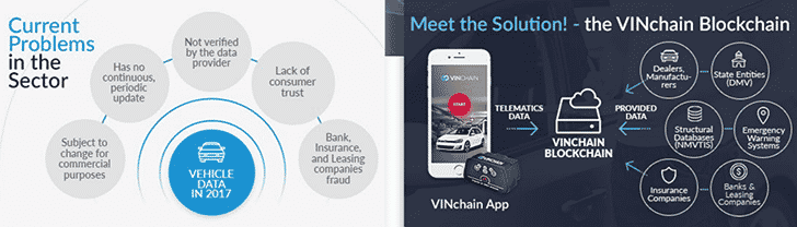 VinChain's value proposition
