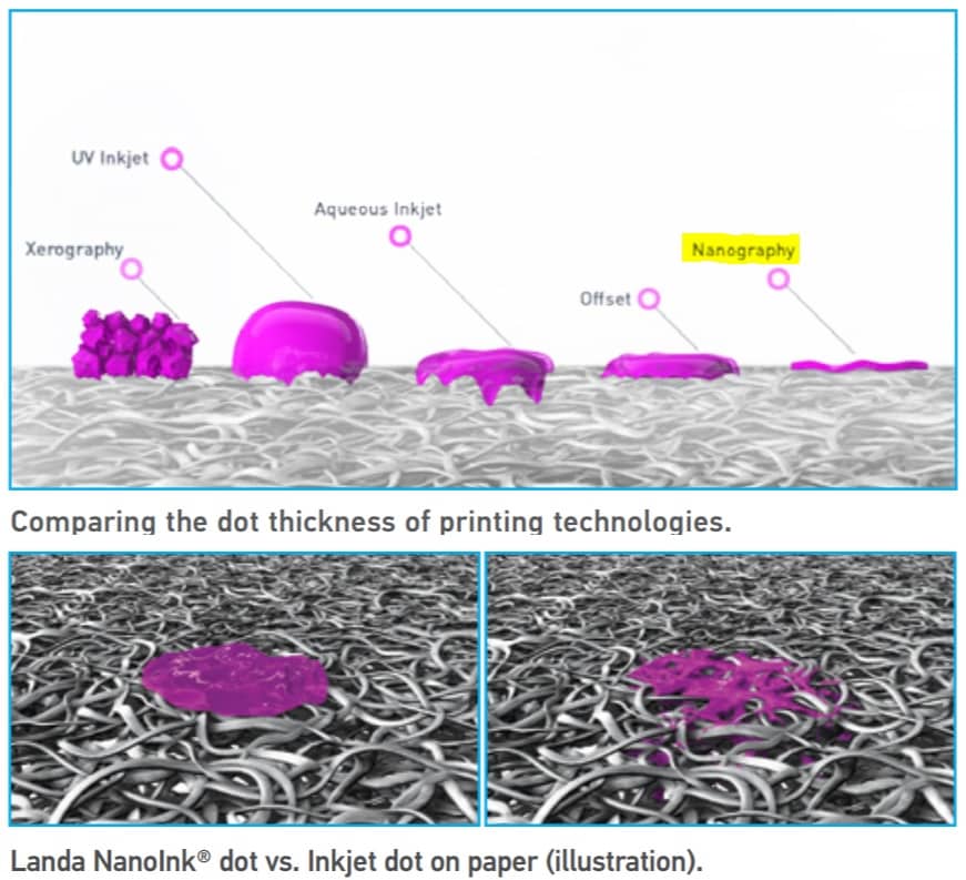 Some advantages of NanoInk from Landa Digital Printing
