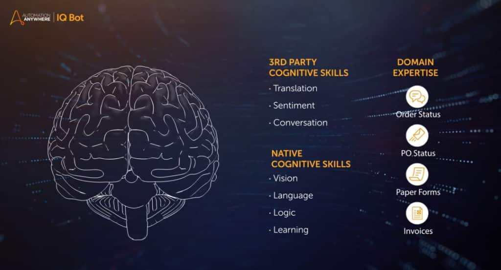 Automation Anywhere - The Digital Brain