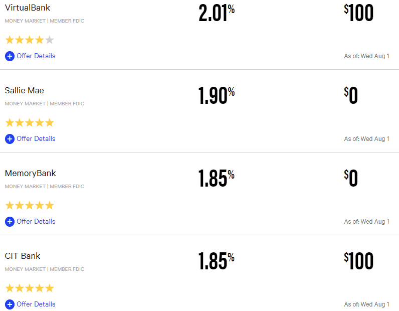 Best-Bank-Interest-Rates: Rate to risk ratio