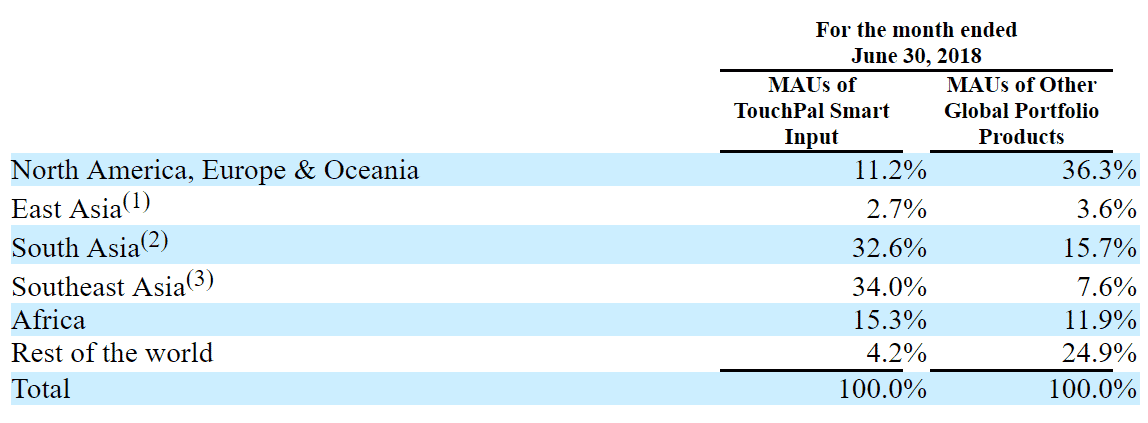 Location based Monthly Active Users of CooTek Products