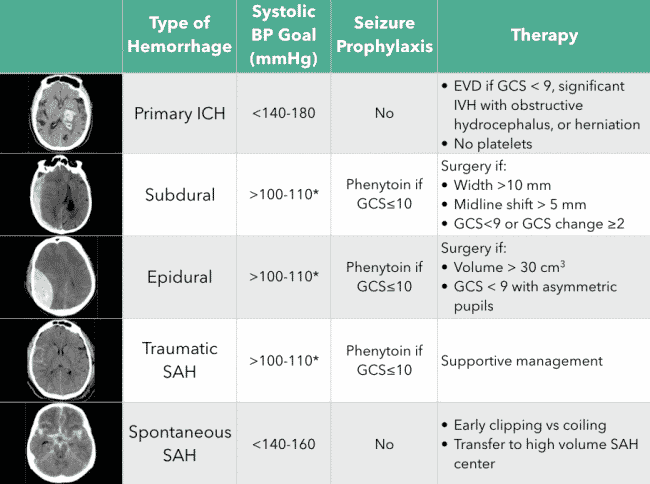 AI Medical Imaging: Some medical images of intracranial haemorrhage with implications