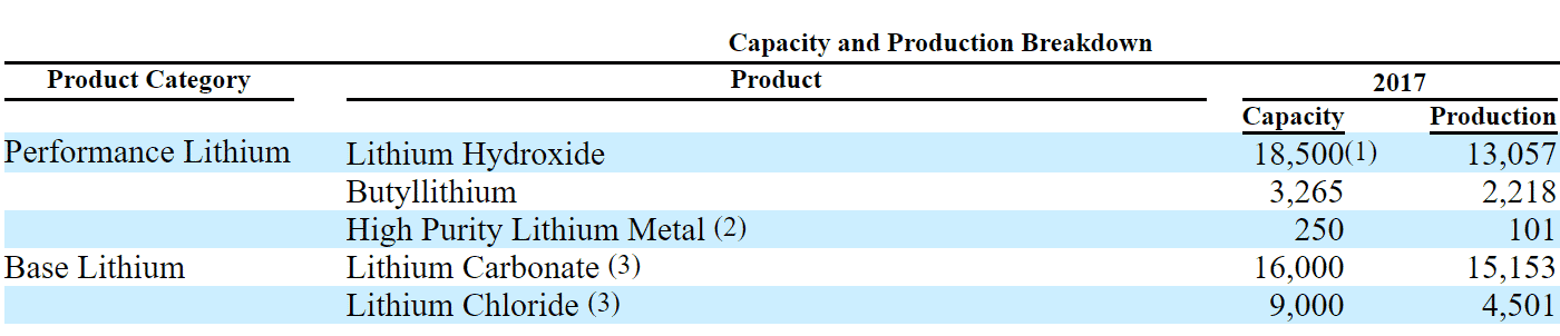 Livent Production Breakdown