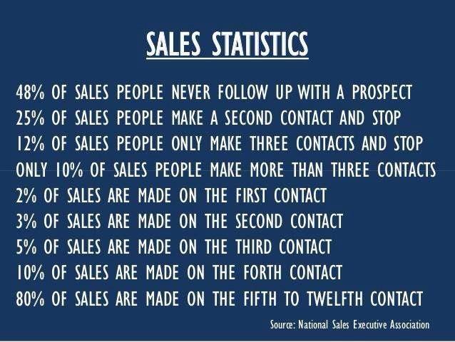 Enterprise Software Salespeople: sales satistics