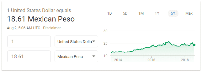 Best-Bank-Interest-Rates: mexican peso exchange rate