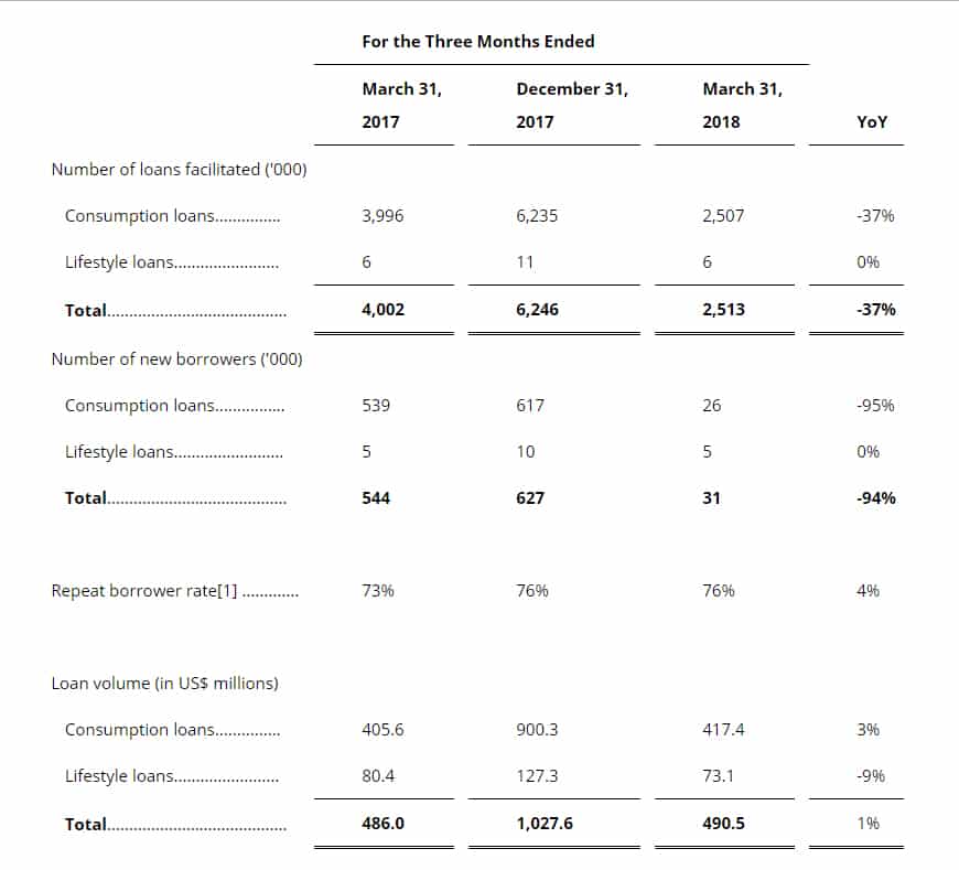 Social Credit Score: loans