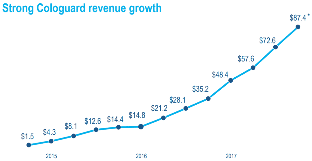 Cologuard revenue growth