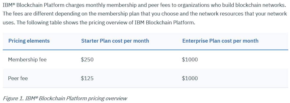 IBM Blockchain Technology: IBM blockchain platform overview