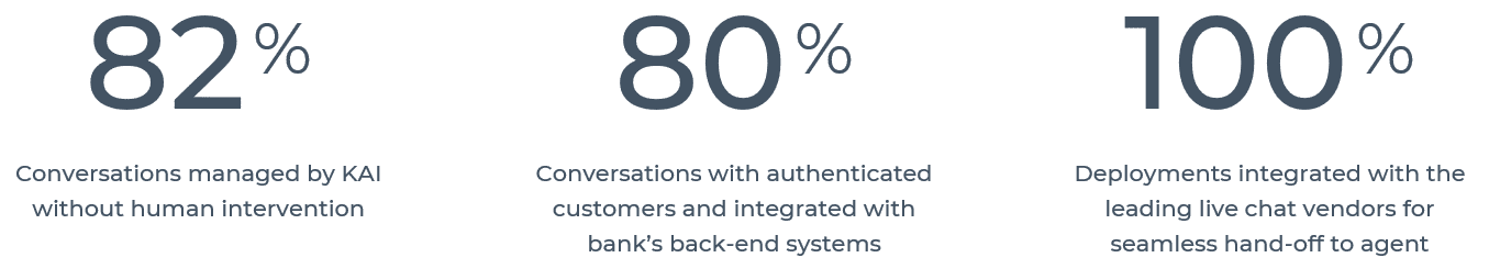 Kasisto: The conversational AI is tied in with the bank's back-office systems