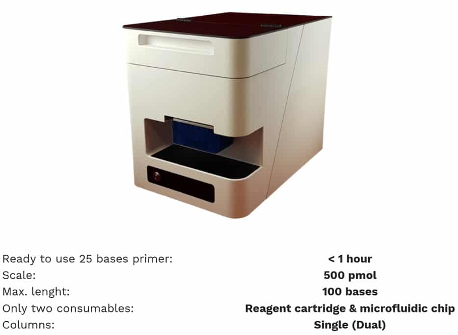 DNA Data Storage Companies - "Nespresso machine of DNA synthesis"